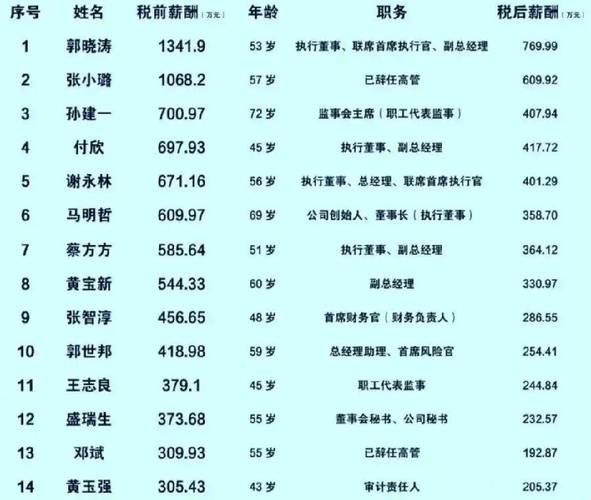 平安科技产品经理待遇怎么样_薪资结构