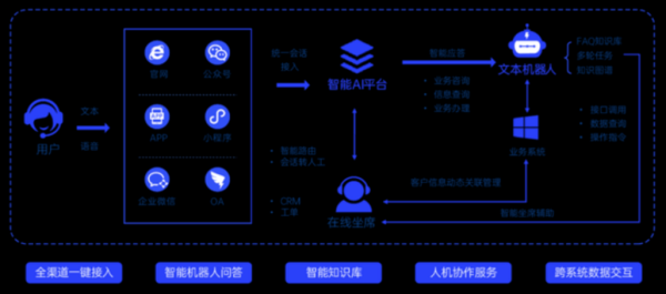 什么是AI智能客服_如何提升客户满意度