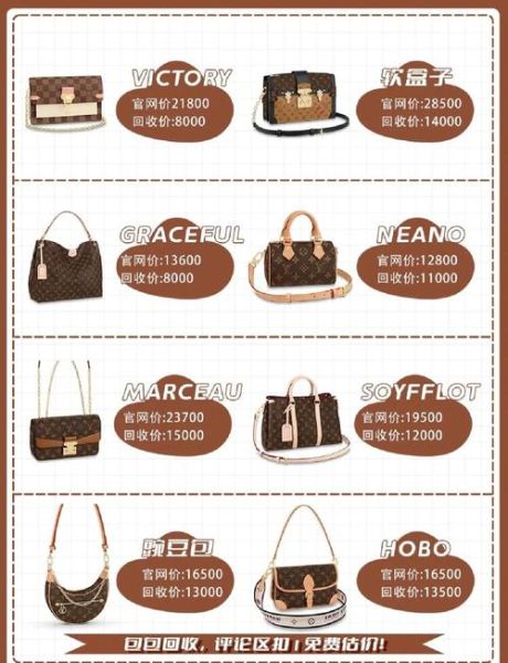 lv艺术联名怎么买_lv艺术联名值得收藏吗