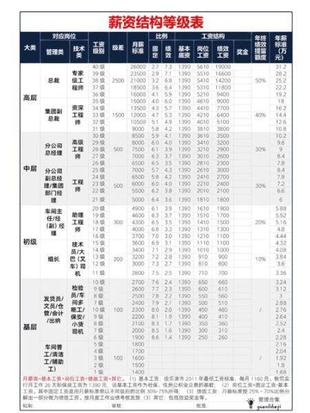 平安科技产品经理待遇怎么样_薪资结构