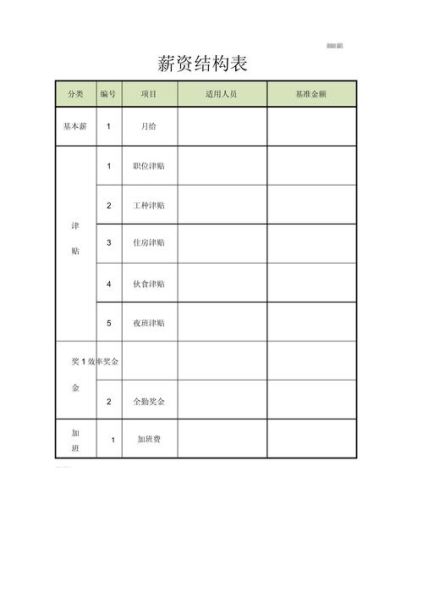 平安科技产品经理待遇怎么样_薪资结构