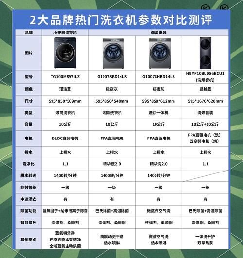 怎样挑选适合自己的洗衣机_洗衣机哪个牌子好