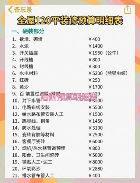 房子装修预算怎么算_如何打造温馨小家