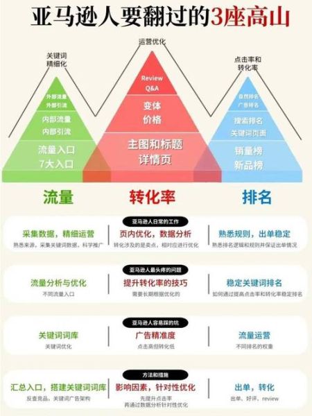 如何提升网站流量_网站SEO优化怎么做