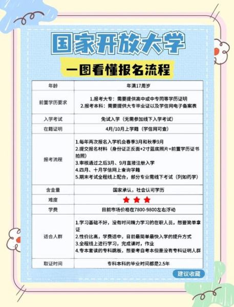再次体验大学生活_如何报名