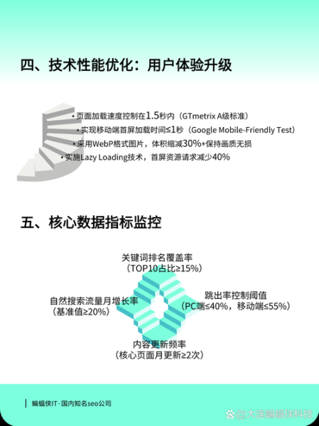 如何提升网站流量_网站SEO优化怎么做