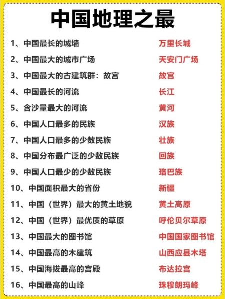 中国地理之最有哪些_世界地理之最有哪些