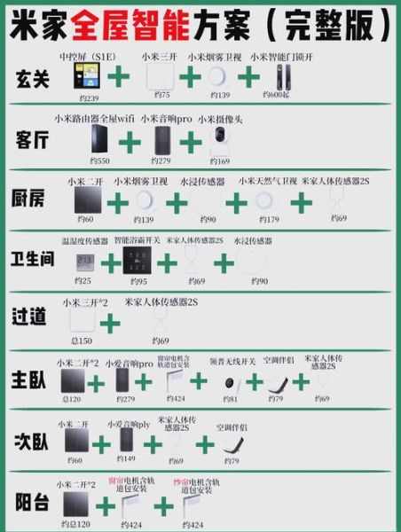 智能家居有哪些产品_如何挑选适合自己的智能家居