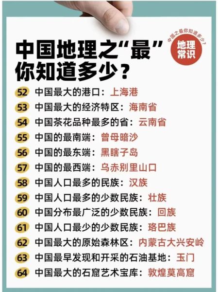 中国地理之最有哪些_世界地理之最有哪些