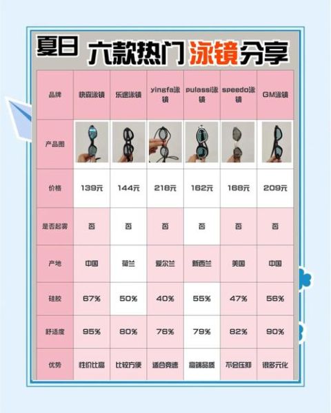 游泳体育科技产品有哪些_智能泳镜怎么选