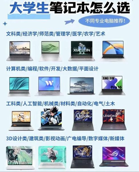 大学生笔记本电脑怎么选_大学生平板值得买吗
