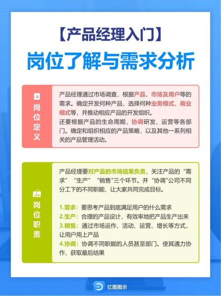 科技产品经理是做什么的_科技产品经理需要哪些技能