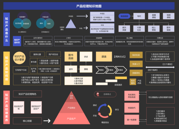科技产品经理是做什么的_科技产品经理需要哪些技能
