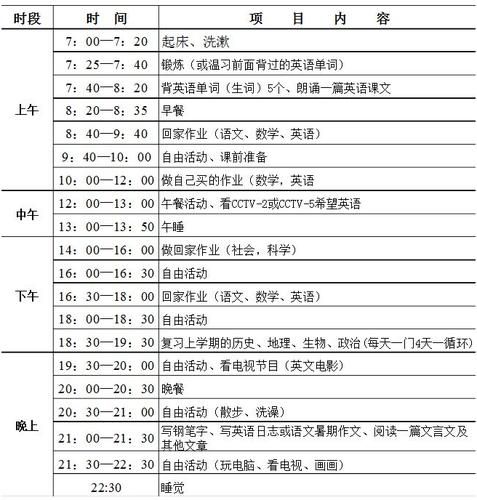 初三学生如何安排时间_初三日常作息怎么规划