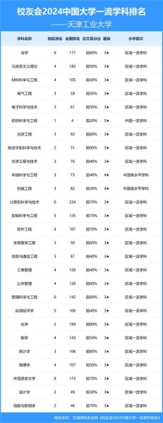 国内大学黑科技产品排名_哪些高校上榜