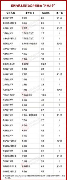 国内大学黑科技产品排名_哪些高校上榜