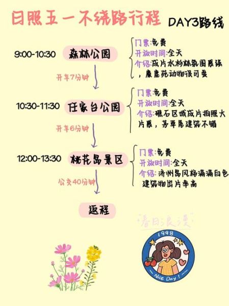 艺术假期去哪玩_如何规划行程