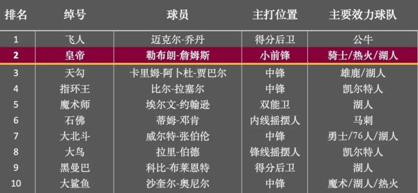 NBA历史外号大全_最经典绰号有哪些