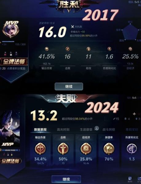 王者荣耀历史活动大全_有哪些值得回味的经典