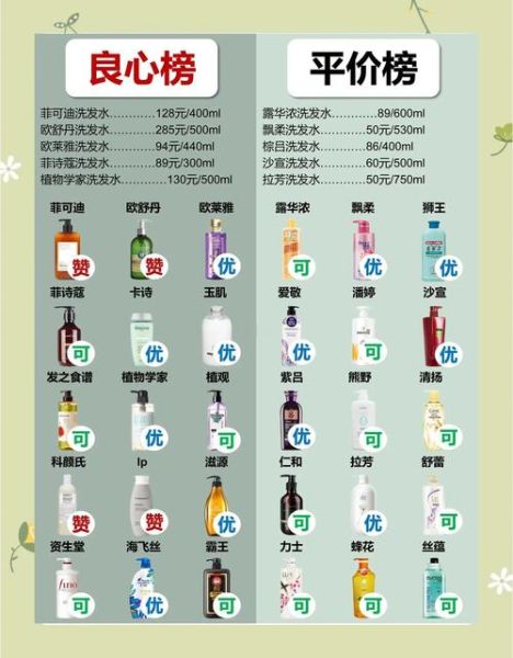 怎么选防脱发洗发水_防脱发洗发水哪个牌子好