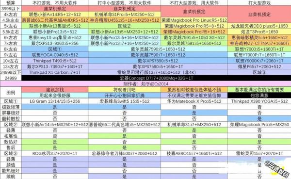 新基建最火的科技产品有哪些_如何选型