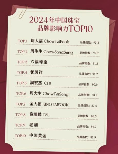 黄金历史品牌大全_哪个牌子最保值