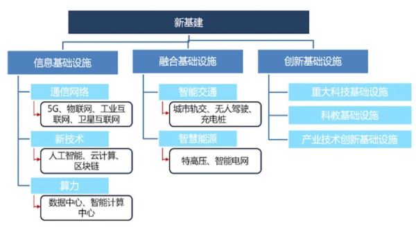 新基建最火的科技产品有哪些_如何选型