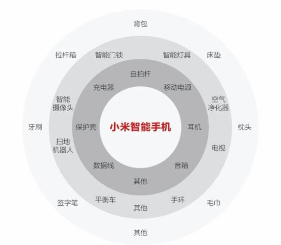 小米科技产品有哪些_小米生态链产品全览