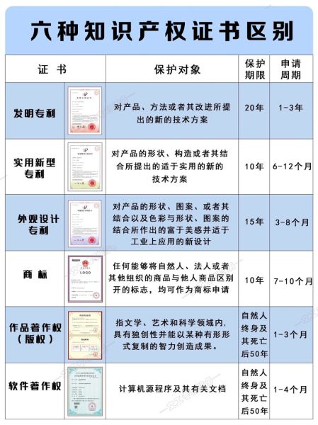 专利科技产品有哪些_如何辨别真伪