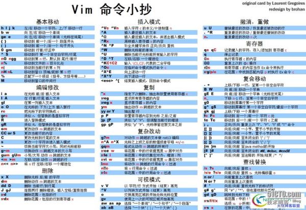 vim如何查看历史命令_vim历史命令大全