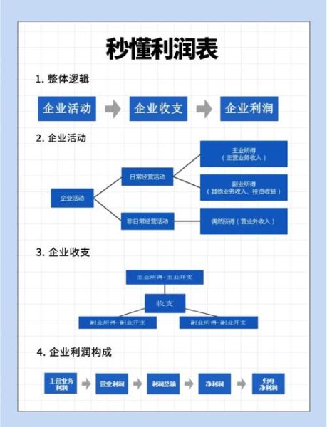 高科技产品利润比例_如何提高