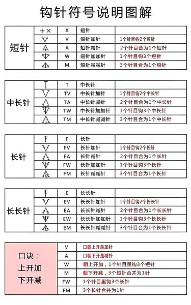 钩针编织起源_钩针编织最早出现在哪个国家