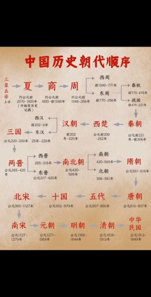 历史识图大全_古代地图怎么看懂