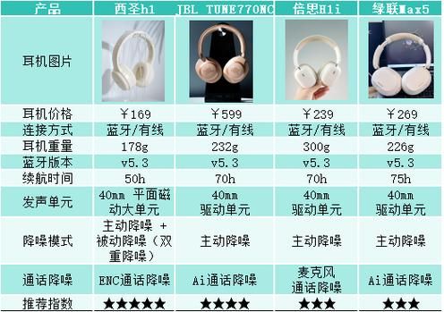 头戴式耳机哪个品牌好_降噪头戴式耳机怎么选