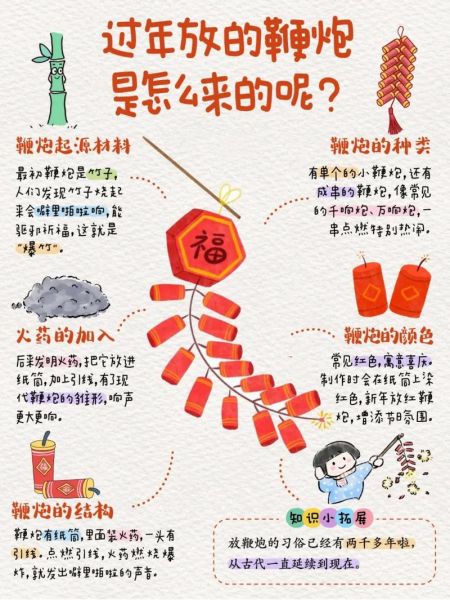 鞭炮起源是什么_鞭炮历史大全