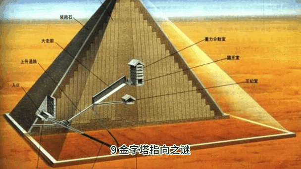 古埃及金字塔建造之谜_历史未解之谜