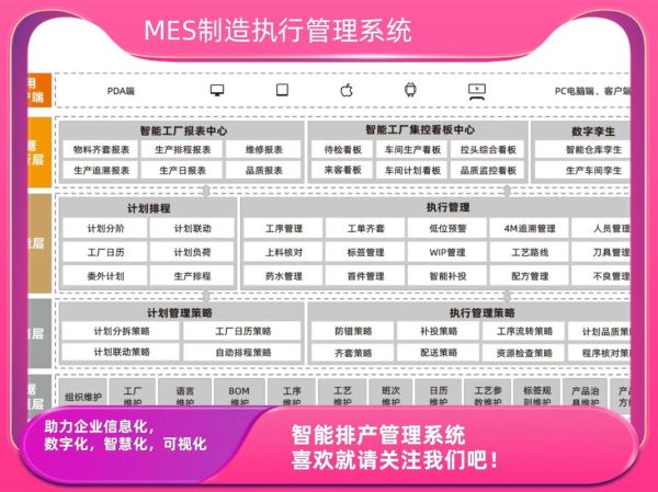 迈智科技MES系统怎么样_迈智科技MES价格是多少