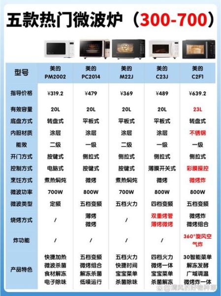 微波炉是科技产品吗_微波炉算不算高科技