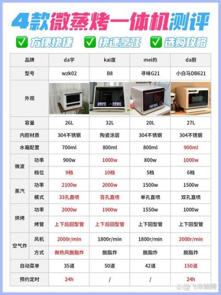 微波炉是科技产品吗_微波炉算不算高科技