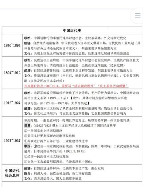 历史题目及答案大全_如何高效复习历史