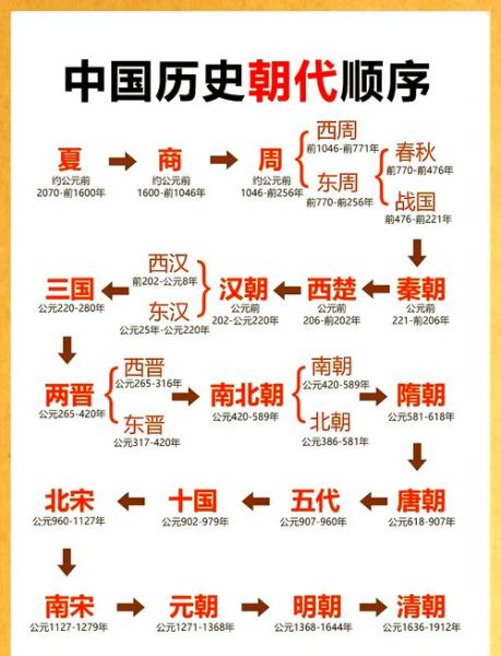儿童历史图片大全_如何挑选适合孩子的历史图集