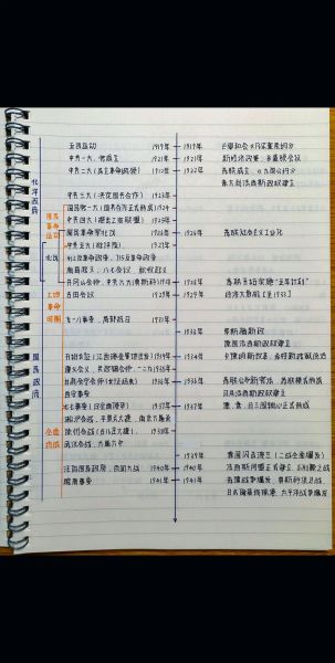 历史笔记怎么整理_历史时间线怎么画