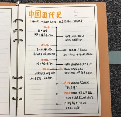 历史笔记怎么整理_历史时间线怎么画
