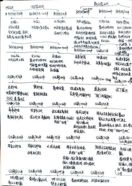 历史笔记怎么整理_历史时间线怎么画