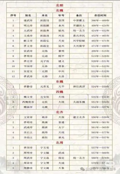 历史朝代顺序_中国历代王朝更替表