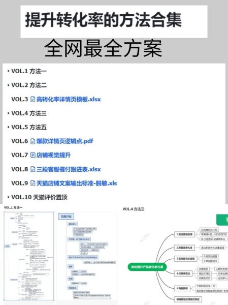 如何提升网站转化率_文案写作技巧有哪些
