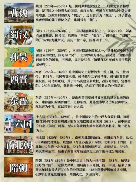 历史朝代顺序_中国历代王朝更替表