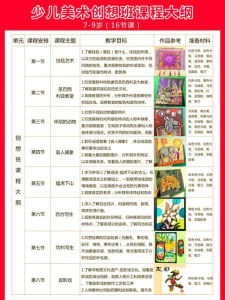 艺术创意课怎么上_艺术创意课学什么