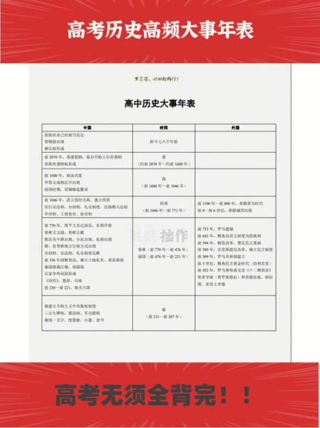 高考历史时间大全_如何高效记忆