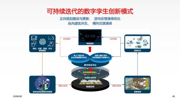 艺术与科技如何融合_数字时代创作新趋势